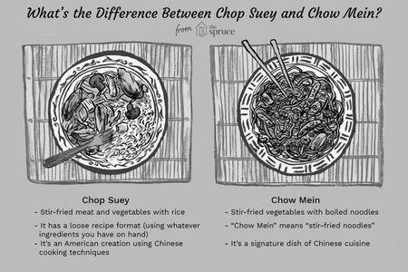 Regional Differences in American Chinese Food image 3