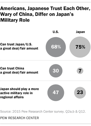 What Are Americans Attitudes Toward Chinese Food? image 1